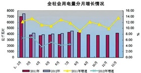 有效防范化解重点领域风险